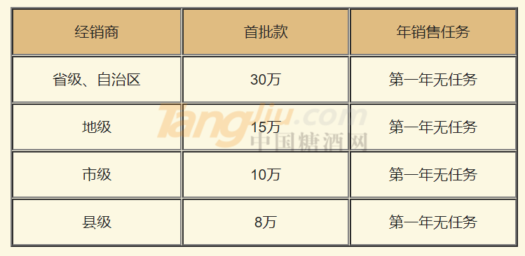 首批進(jìn)貨條件.png