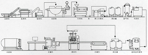 香蕉醋釀醋設(shè)備