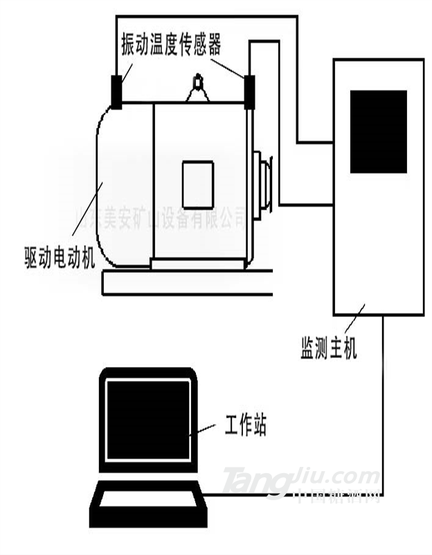 供應礦山大型設(shè)備電動機主要軸承溫度振動監(jiān)控監(jiān)測裝置