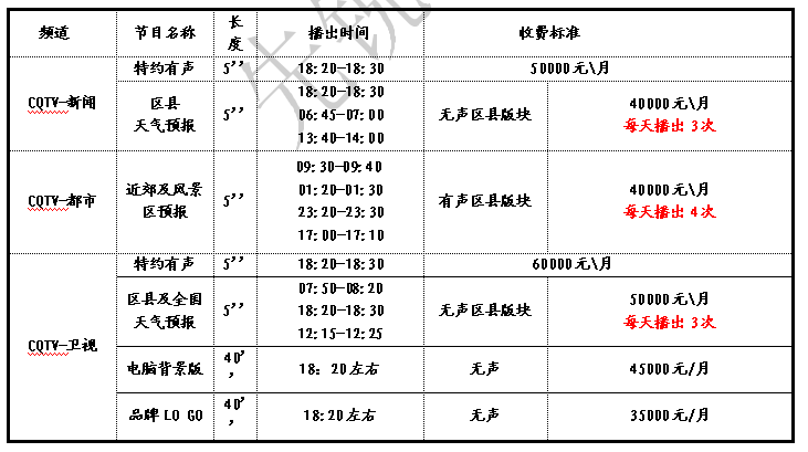 重慶電視臺(tái)天氣預(yù)報(bào)廣告一家代理