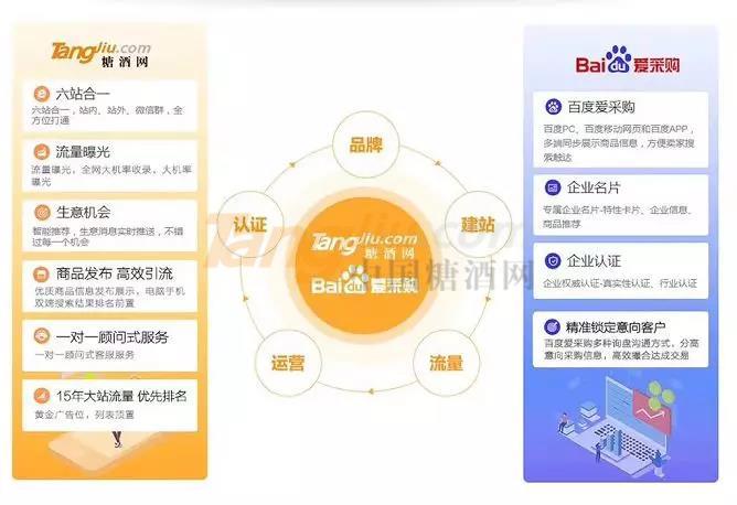 中國(guó)糖酒網(wǎng) 百度愛(ài)采購(gòu)4.jpg